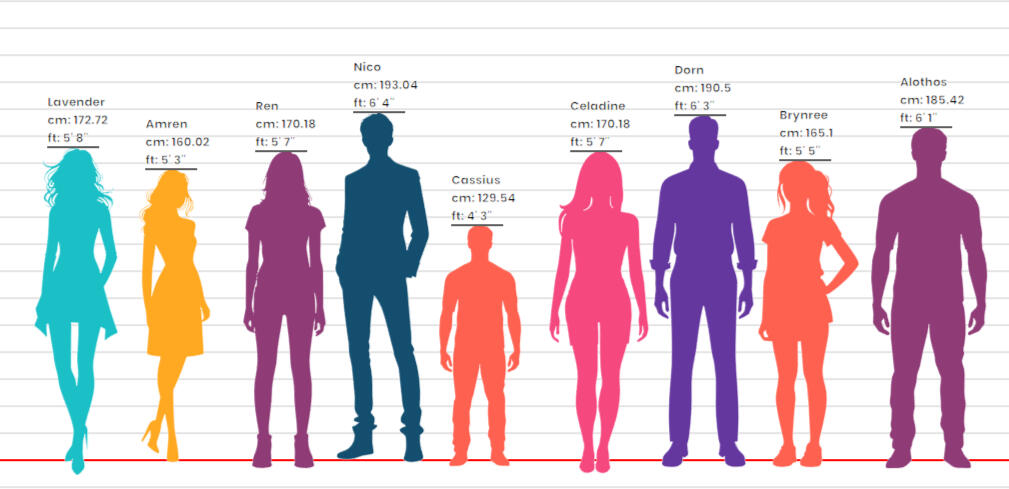 Party Height Chat + NPC&#39;s